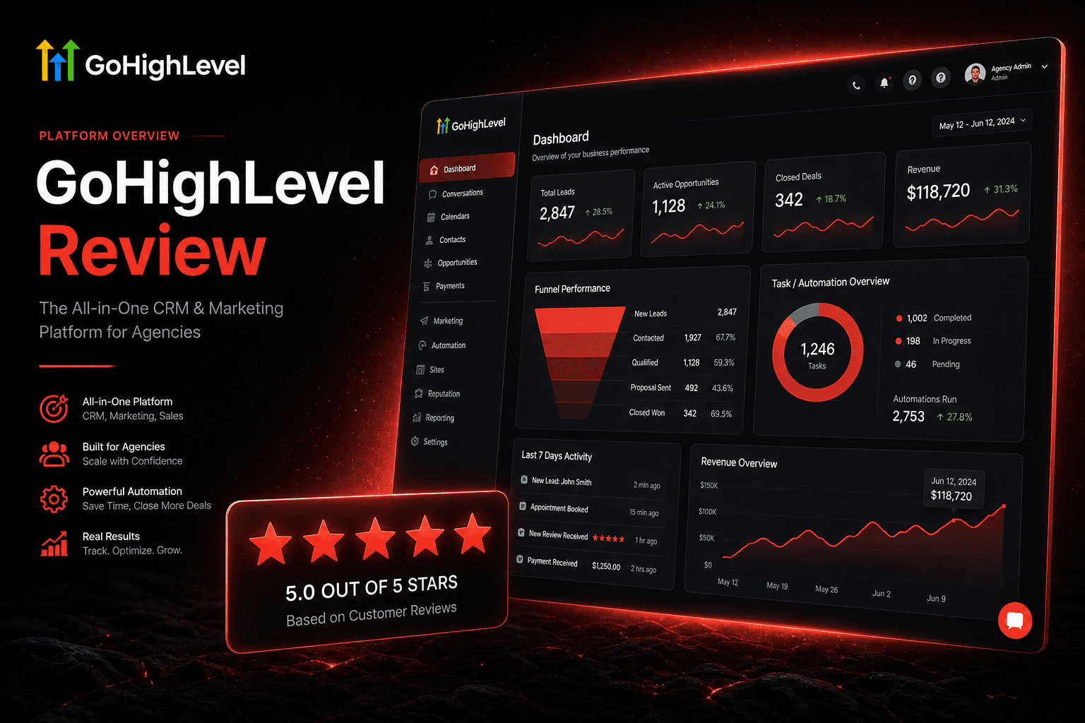 Go High Level Review (2026): Is It Worth $97/Month?