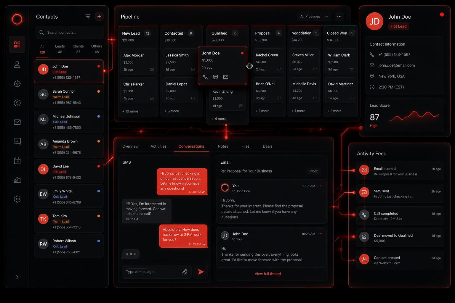 GoHighLevel CRM dashboard tutorial showing contacts and pipeline management