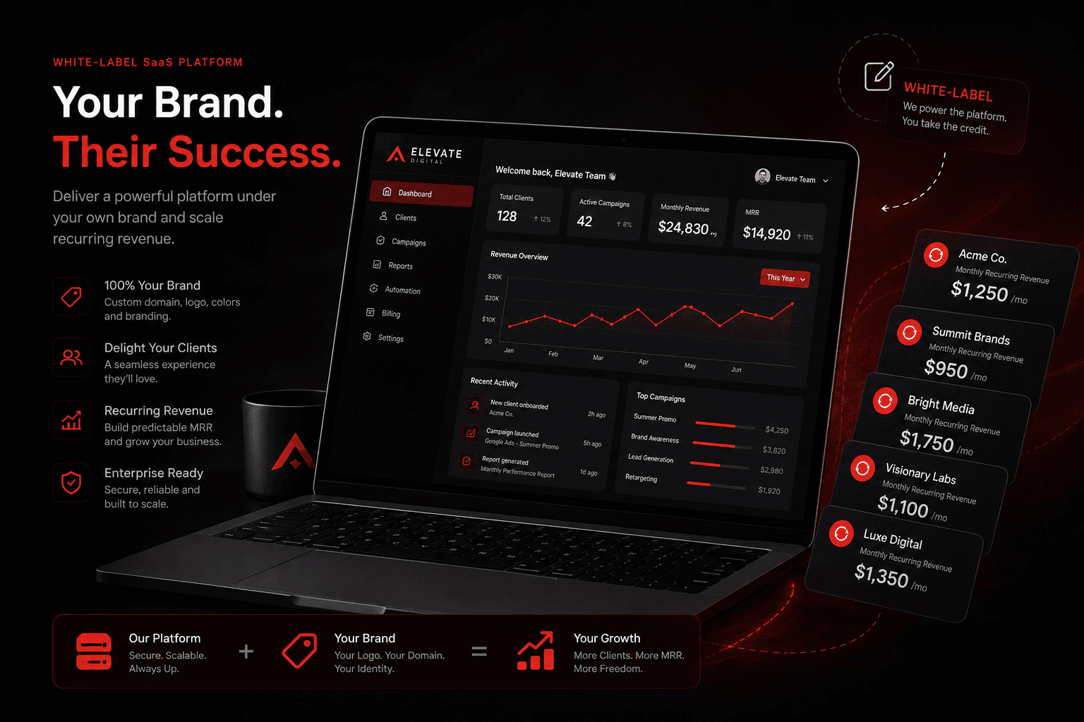 GoHighLevel White Label & SaaS Mode: How to Resell GHL as Your Own Software