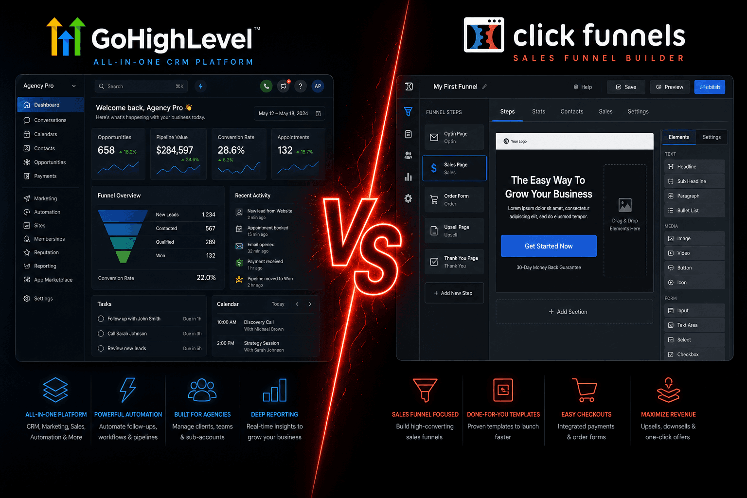 GoHighLevel vs ClickFunnels (2026): Which Platform Should You Choose?