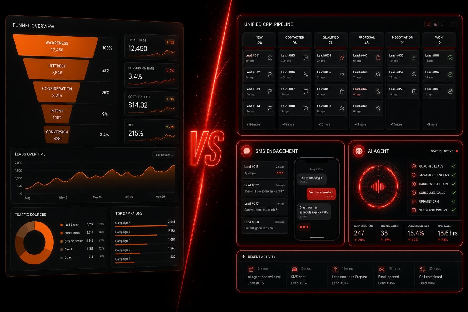 Kartra vs GoHighLevel platform comparison with split-screen dashboard mockup