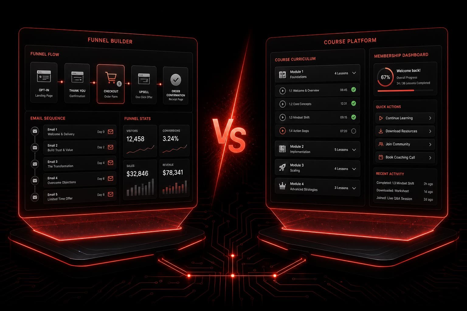 Kartra vs Kajabi side-by-side platform comparison for course creators