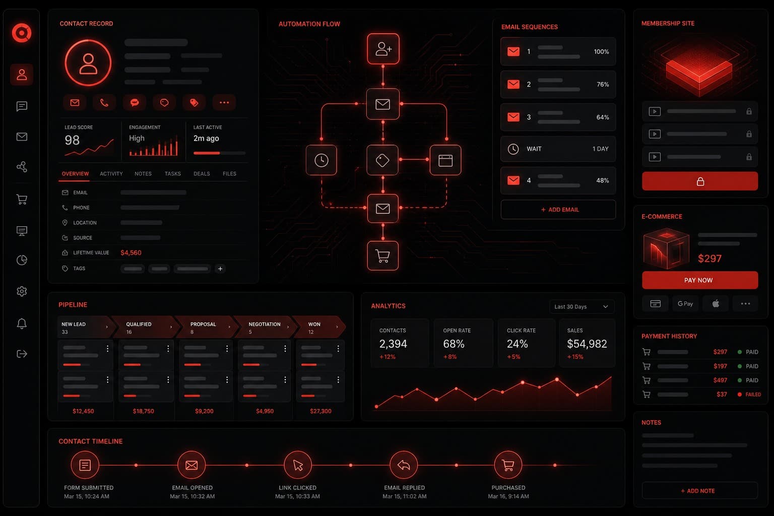 Futuristic CRM dashboard with glowing red automation nodes representing Ontraport marketing platform on a dark background