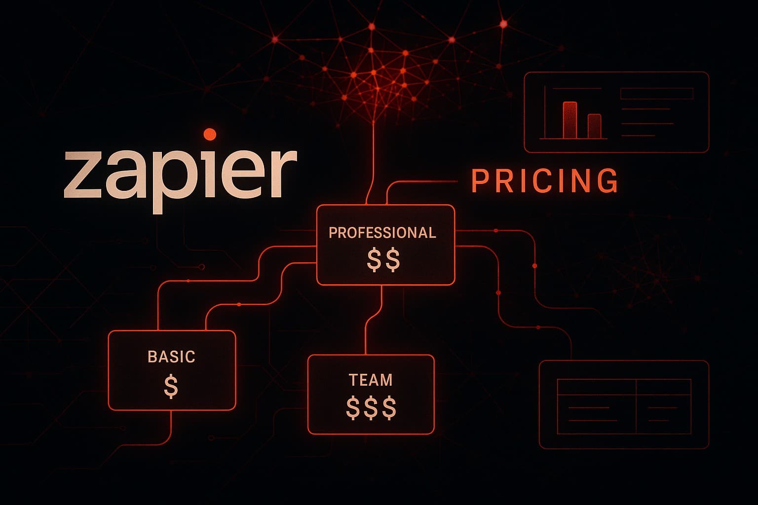 Zapier pricing tiers with automation workflow nodes and cost breakdown on dark background
